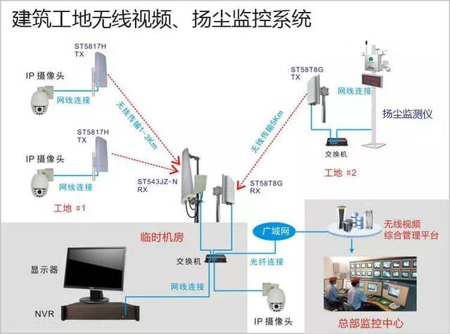 多次有弱電VIP技術群中的朋友討論到遠程監(jiān)控的應用，也有很多朋友問到弱電君，遠程監(jiān)控的實現的諸方面問題，那么今天我們來看下這篇內容。