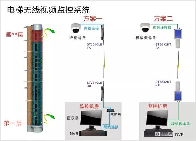 無線遠程監(jiān)控系統(tǒng)能用在什么地方？