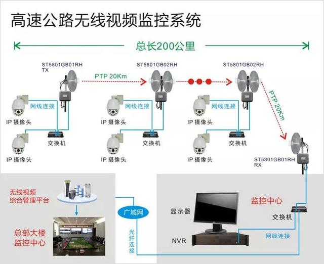 無線遠程監(jiān)控系統(tǒng)能用在什么地方？