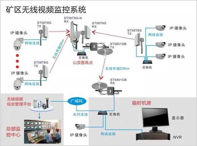 無線遠程監(jiān)控系統(tǒng)能用在什么地方？