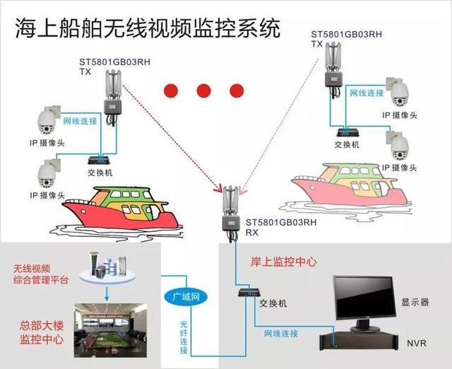 無線遠程監(jiān)控系統(tǒng)能用在什么地方？