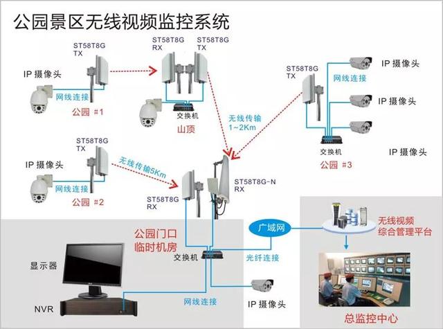 無線遠程監(jiān)控系統(tǒng)能用在什么地方？