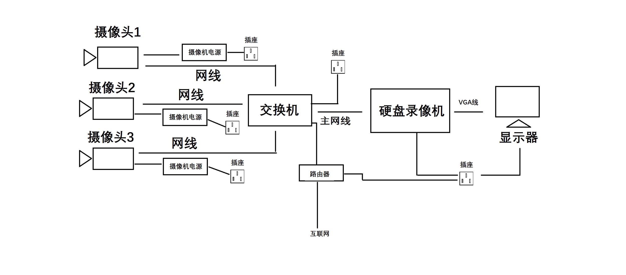 監(jiān)控攝像頭安裝圖解