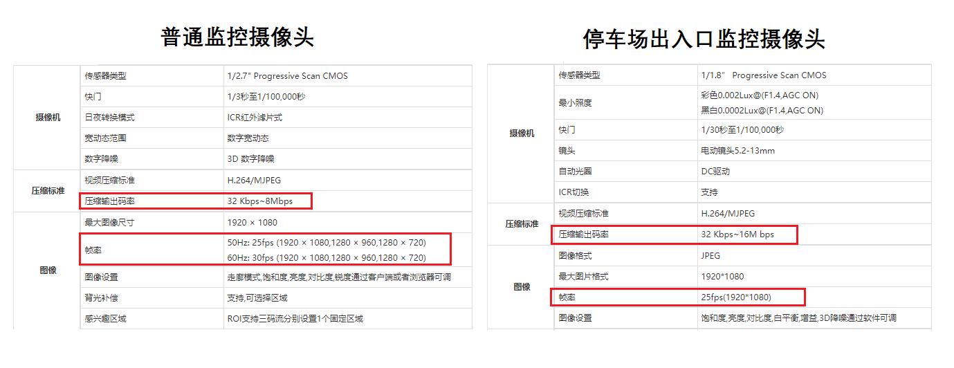 停車場出入口監(jiān)控 監(jiān)控攝像頭