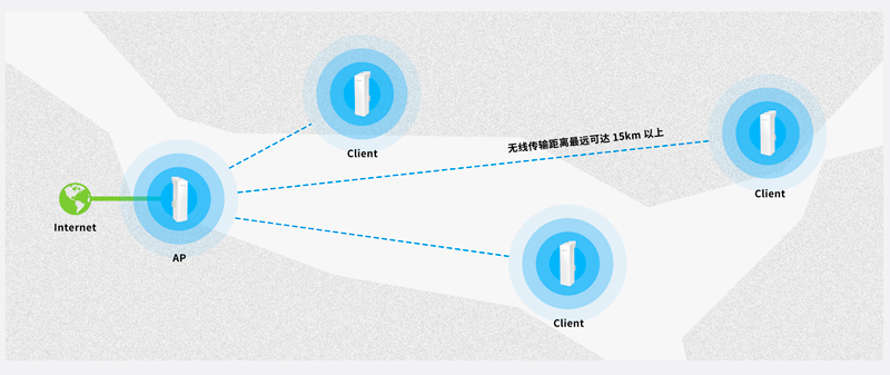 監(jiān)控系統(tǒng) 遠(yuǎn)距離傳輸 安防弱電工程公司